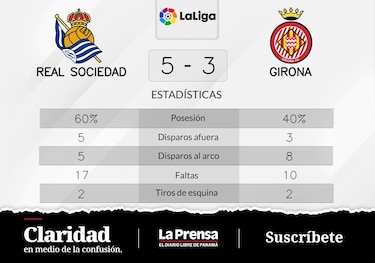 Sorloth, autor de los dos goles de la victoria de Real Sociedad ante Girona
