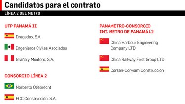 Revelarán ganador de línea 2