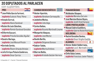 ¿Cuánto cuesta el Parlacen?