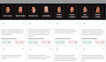 ‘Quiz’ interactivo: Carrizo, el que genera más respuestas negativas; Torrijos, el que acumula los ‘sí’