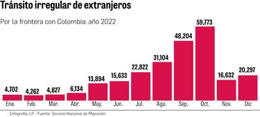 Ola migratoria en la región deja sin fondos a Acnur