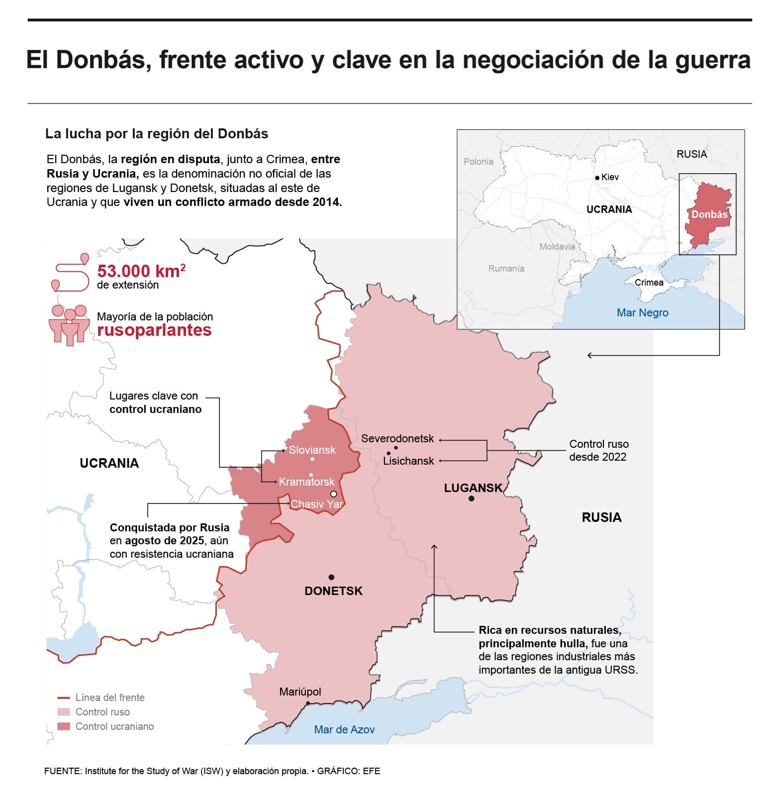 Mapa de la lucha en el Donbás, Ucrania