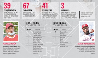 Juveniles se toman el diamante