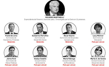 La red de los casos de corrupción