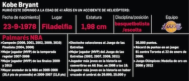 El deporte está de luto