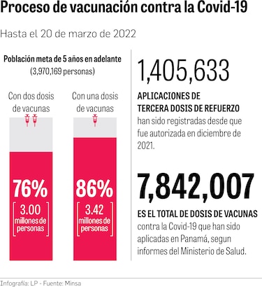  Después de un año, así avanza la vacunación contra la Covid-19 