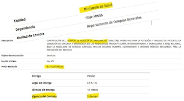 El Minsa alquilará 43 ambulancias por más de $44.2 millones