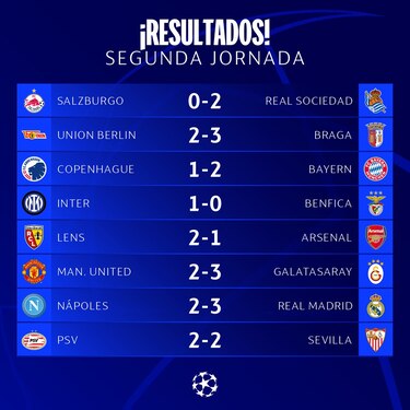 El Real Madrid sufre, pero se lleva la victoria en su visita al Napoli
