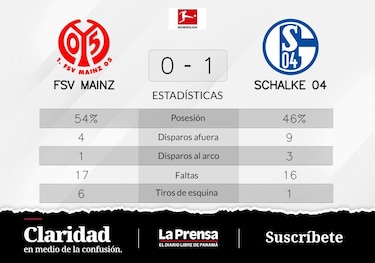Schalke 04 pone punto final a la racha de derrotas