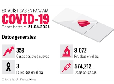 Aplican 7 mil 154 dosis contra la Covid-19 en los circuitos 8-4 y 8-7 