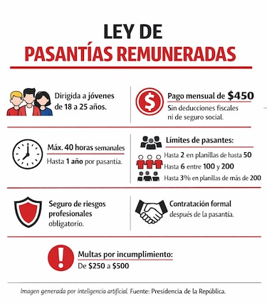 Ley de Pasantías en Panamá: ¿qué deben saber los jóvenes y las empresas sobre las nuevas reglas?
