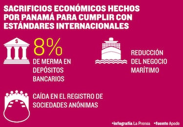 Unión Europea apunta a regímenes de zonas francas