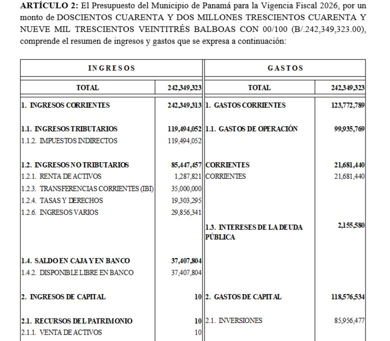 Administración Mizrachi presenta presupuesto 2026 para el Municipio de Panamá: aumentaría en $10.5 millones 
