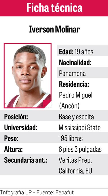 El ‘Iverson’ panameño