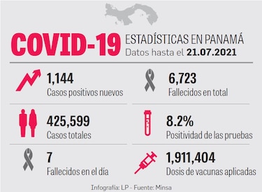 No vacunados acaparan camas de hospitalización