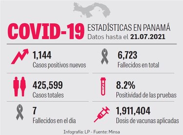 No vacunados acaparan camas de hospitalización