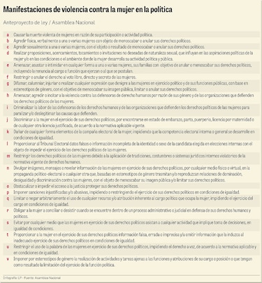Temas de violencia política no irían a conciliación