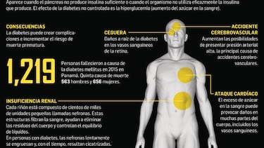 Diabetes, una patología silenciosa y mortal