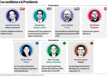 Se aplaza una vez más el cambio constitucional por pugnas políticas