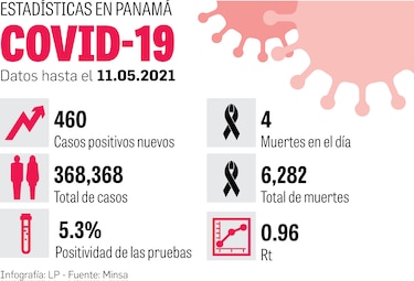 Nuevas medidas para Chiriquí  y Veraguas  
