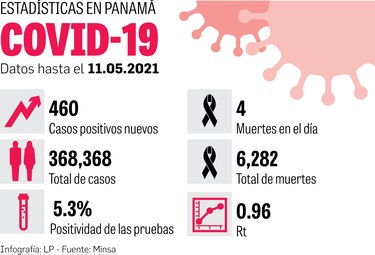 Nuevas medidas para Chiriquí y Veraguas
