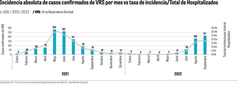 Deuda inmunológica: aumentan las infecciones respiratorias en los niños