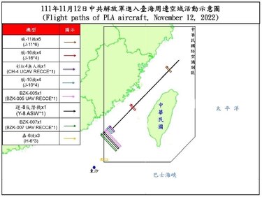 Taiwán denuncia las aproximaciones de más de 40 aviones de combate chinos
