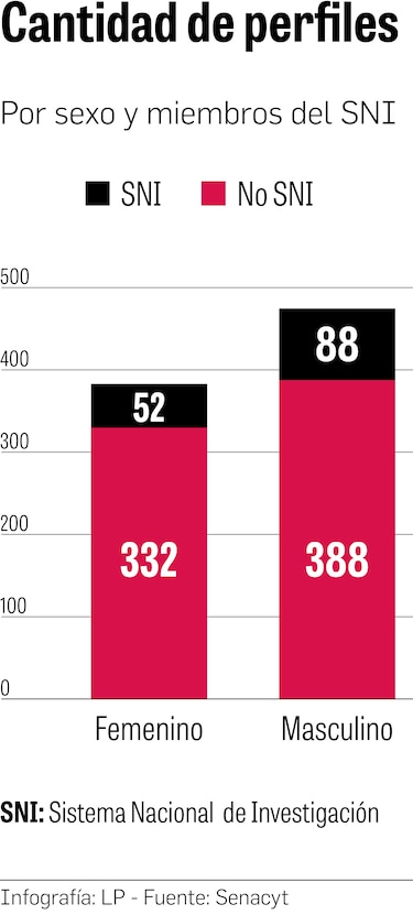 Panamá tiene un déficit de científicos