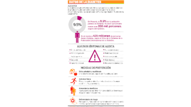 Diabetes, en luz roja en el mundo