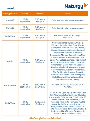 Trabajos de mantenimiento en la red eléctrica del 22 al 28 de septiembre 2025