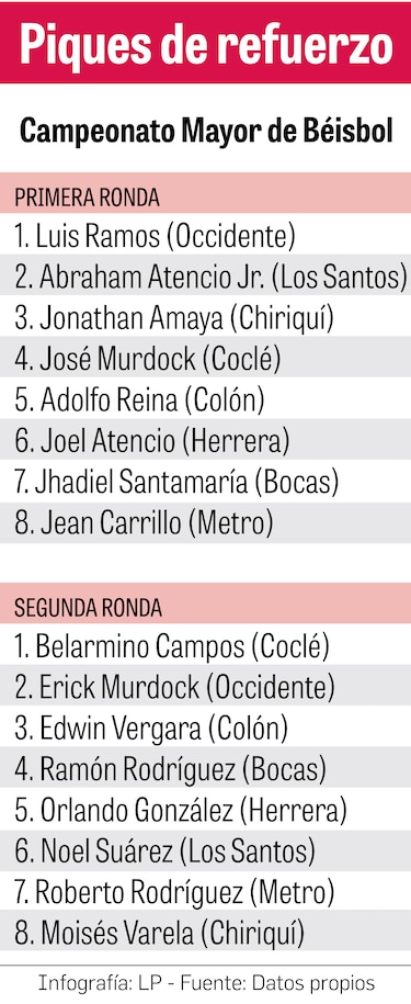 Equipos se reforzaron