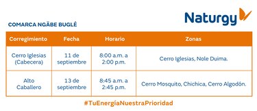 Trabajos de mantenimiento en la red eléctrica del 8 al 14 de septiembre 2025
