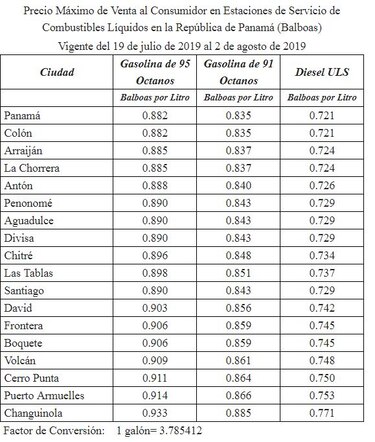 Combustibles volverán a subir de precio