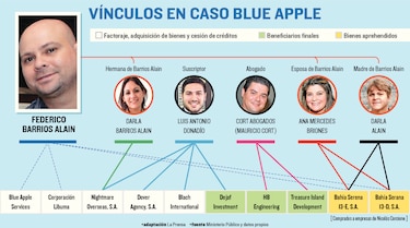 Abogados, el hilo que anuda dos escándalos