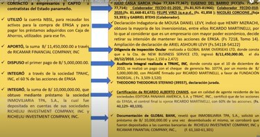 ‘Martinelli contactó a empresarios y captó a contratistas del Estado panameño’ para comprar las acciones de Epasa, sostiene el fiscal