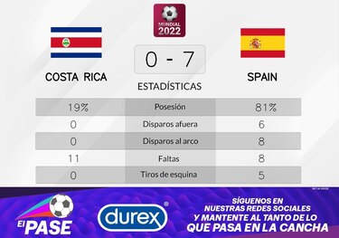 Costa Rica pierde ante España