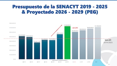 Retos en la ciencia en Panamá: ¿Qué está impidiendo el progreso del país?