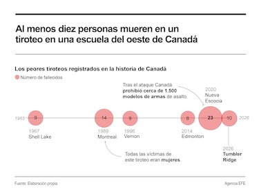 La Policía identifica a mujer de 18 años como autora del tiroteo en una escuela de Canadá