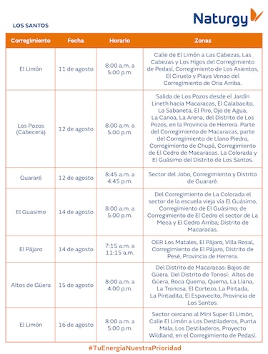 Trabajos de mantenimiento en la red eléctrica del 11 al 17 de agosto 2025