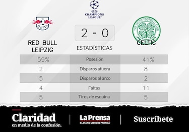 RB Leipzig supera a Celtic en la Grupo F de Champions League