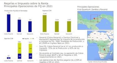 Minería de cobre: ¿Panamá vale menos que Zambia?