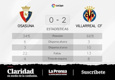 Danjuma anota dos veces y se hace con la victoria de Villarreal ante Osasuna