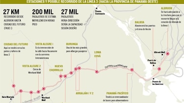 EIA de la línea 3 del Metro requerirá ser ampliado