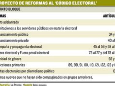 Sociedad civil vigilará discusión