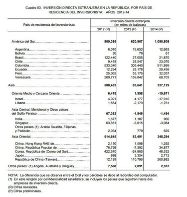 Empresarios venezolanos invirtieron en Panamá $427 millones en tres años