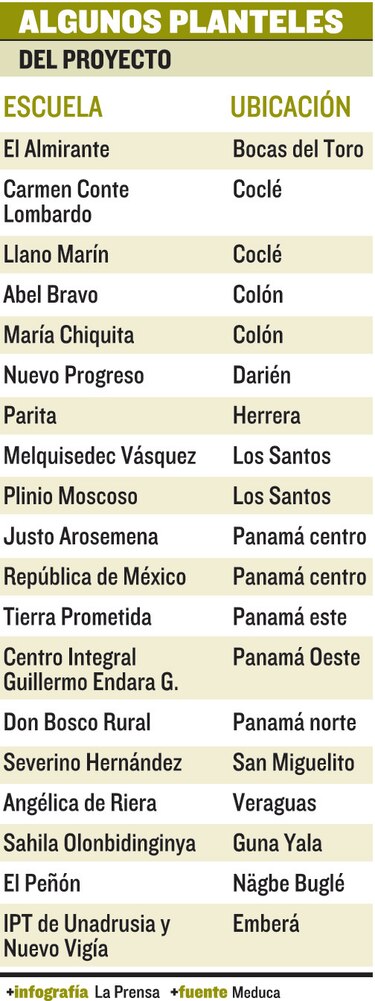 Los tropiezos de la jornada única