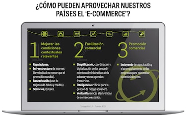 Comercio electrónico gana protagonismo con pandemia