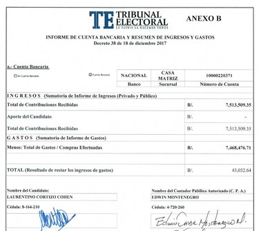Las mentiras de Cortizo al Tribunal Electoral en su declaración jurada