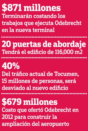 Tocumen tramita otra adenda a Odebrecht