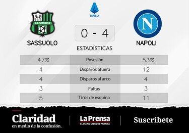 Napoli suma otro triunfo y afianza su liderazgo en la Serie A de Italia